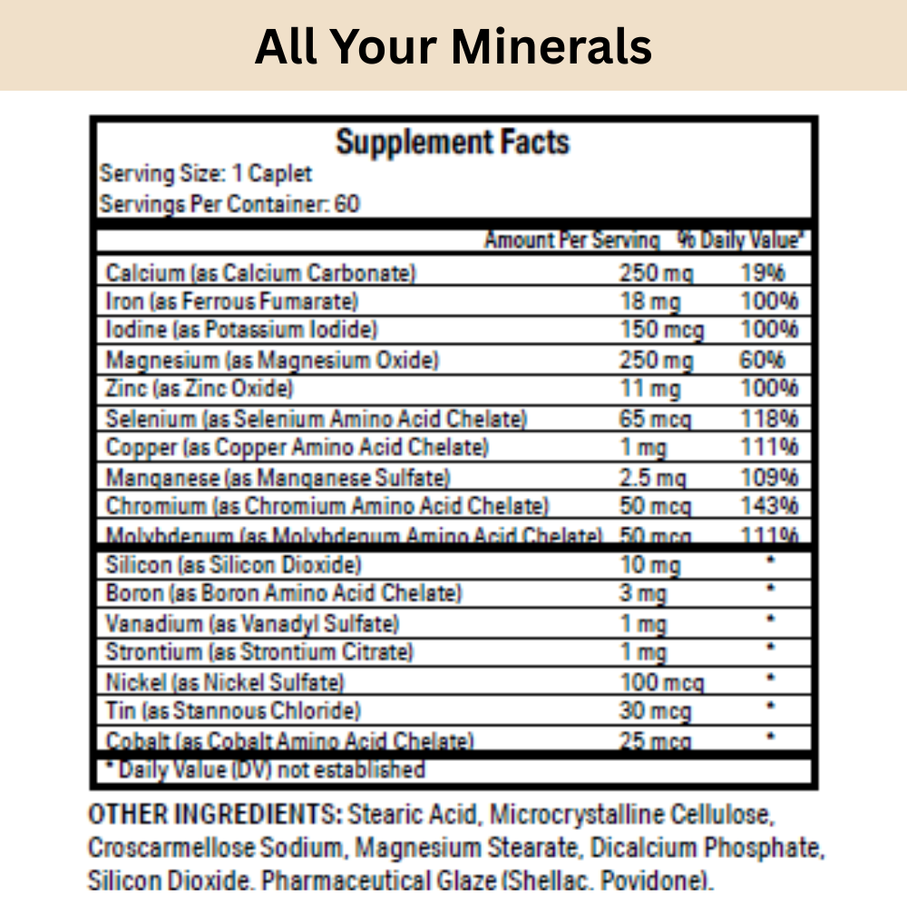 All Your Minerals Supplement Facts and ingredients
