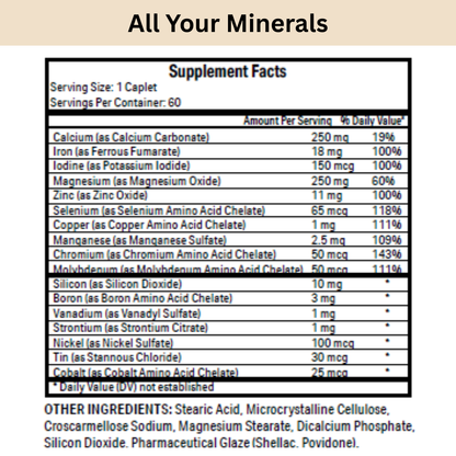 All Your Minerals Supplement Facts and ingredients
