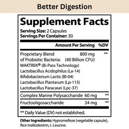 Better Digestion Supplement Facts and ingredients
